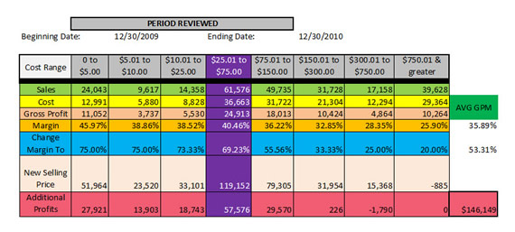Parts Price Matrix Adjustment